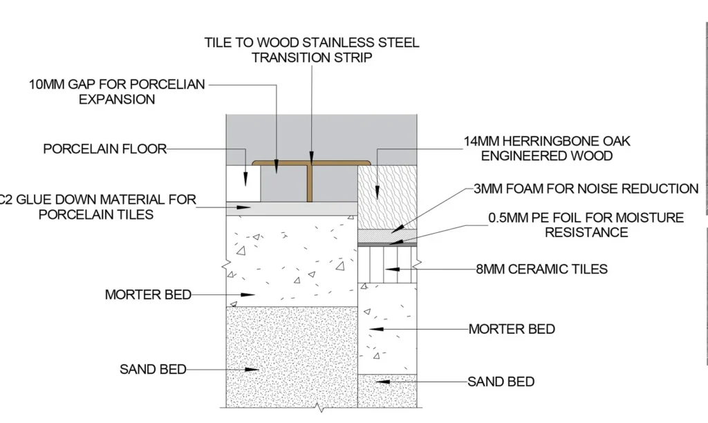 Interior layout drawings