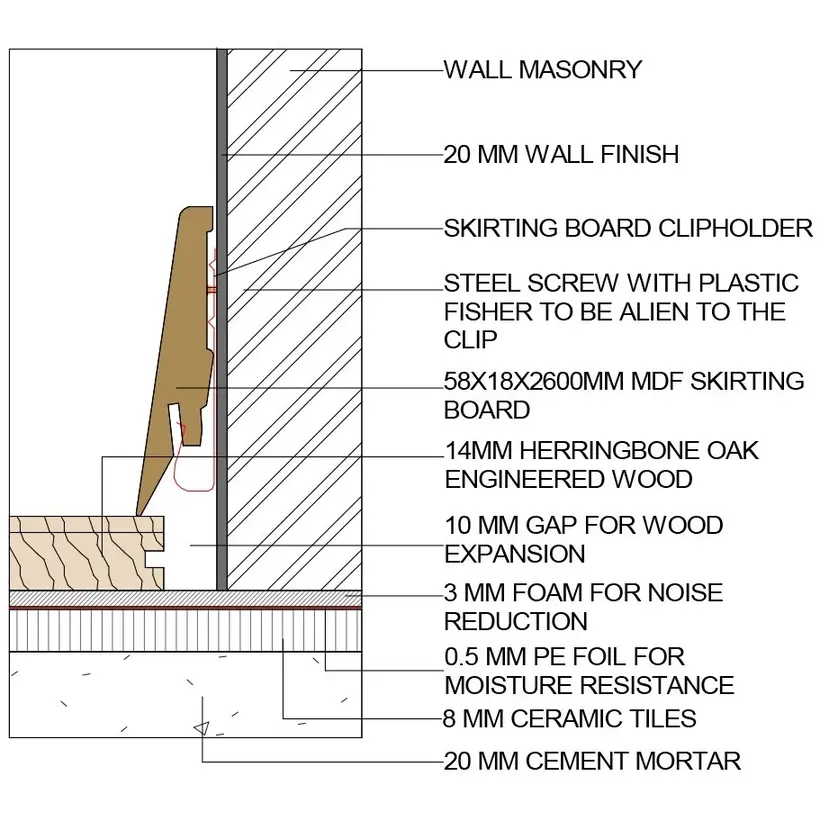 Interior layout drawings